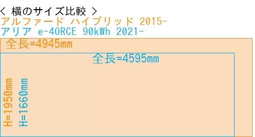 #アルファード ハイブリッド 2015- + アリア e-4ORCE 90kWh 2021-